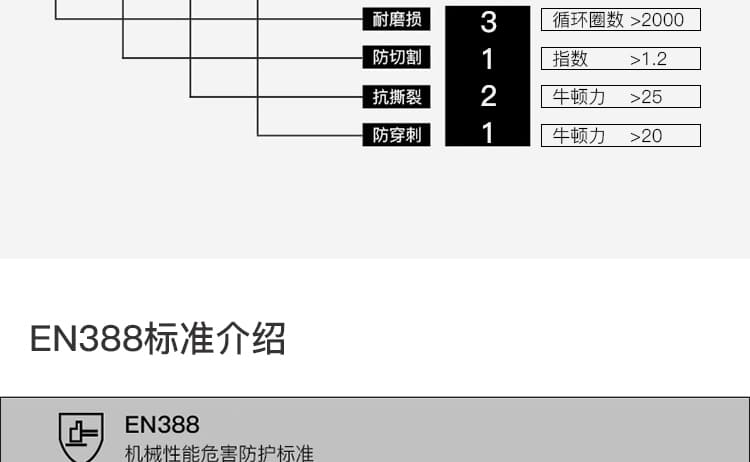 霍尼韦尔（Honeywell） 2100251CN 尼龙PU涂层劳保手套 (耐磨、透气、防滑)